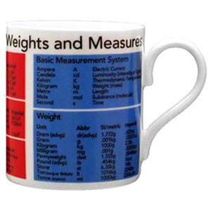 20 Most Wanted Coffee Mug Weights
